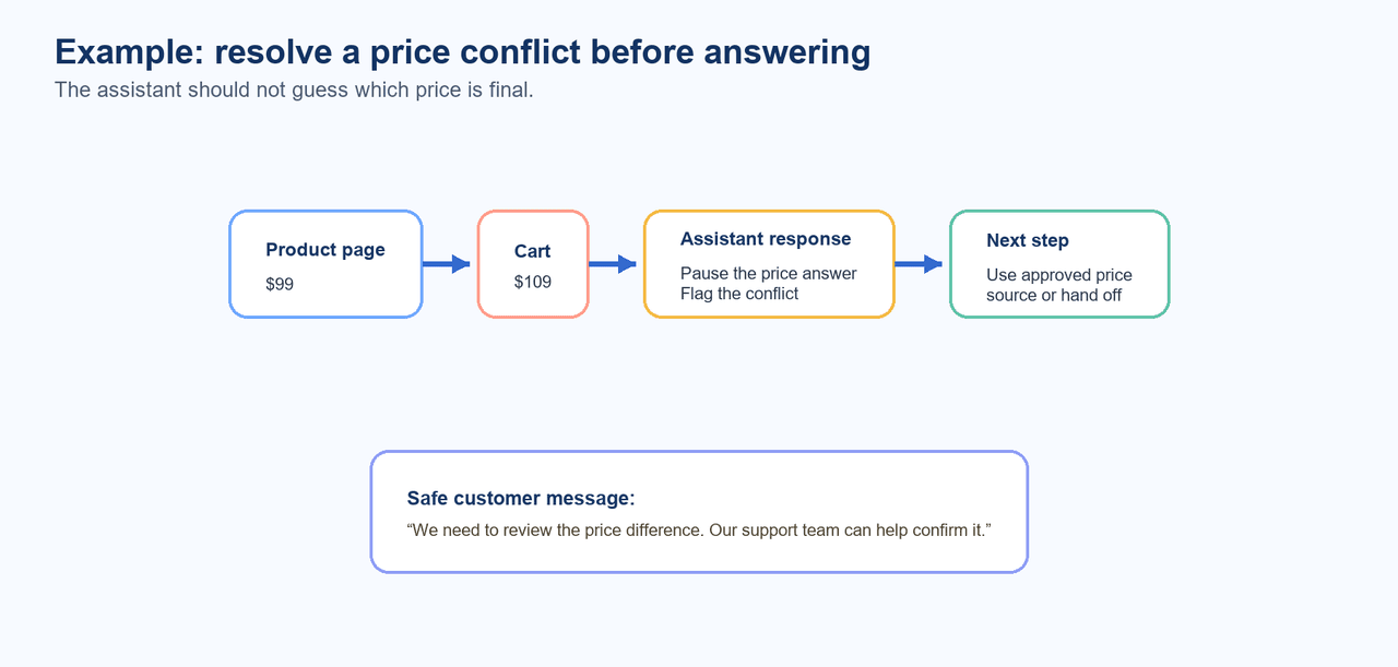 how do ai shopping assistant work.png